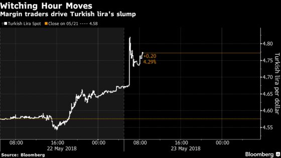 Lira Plunges as Japanese Investor Exodus Adds to Turkey's Woes