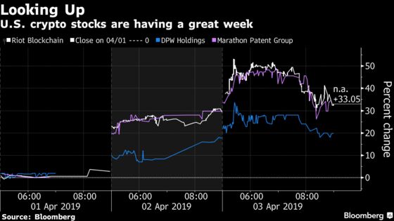 Bitcoin’s Price Spike Has Sparked a Big Revival in Crypto Stocks