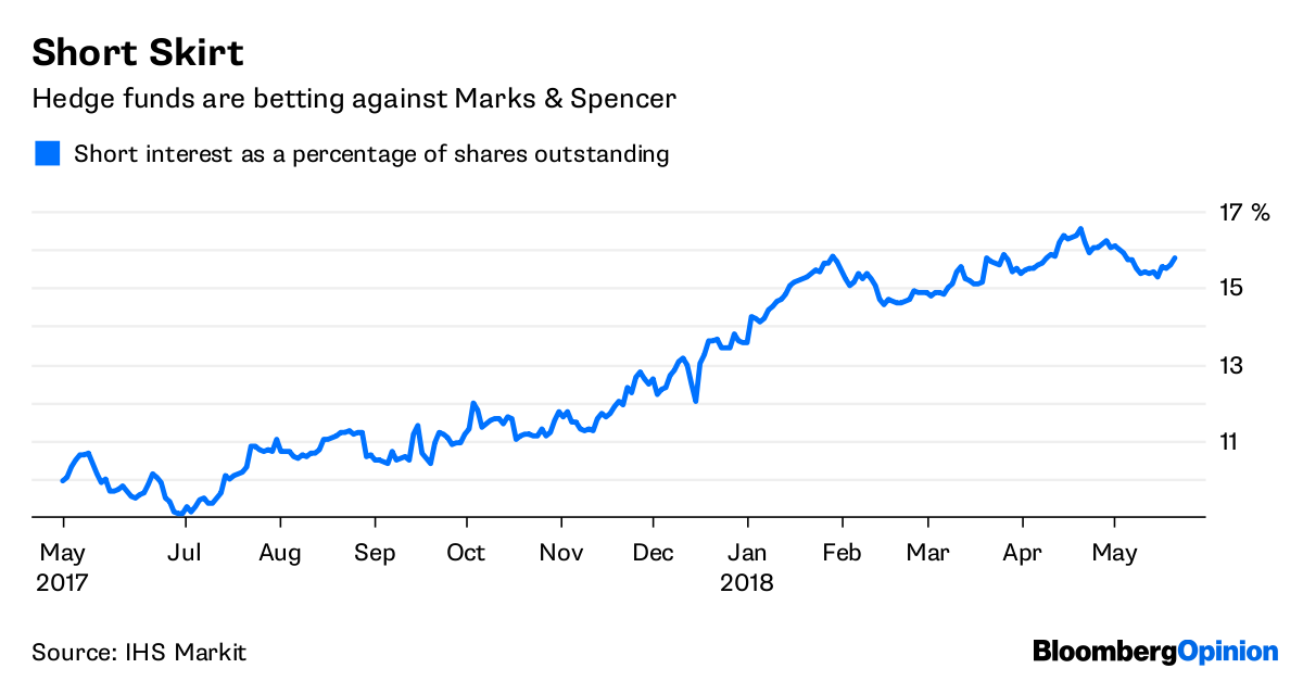 Marks and Spencer to close 100 stores