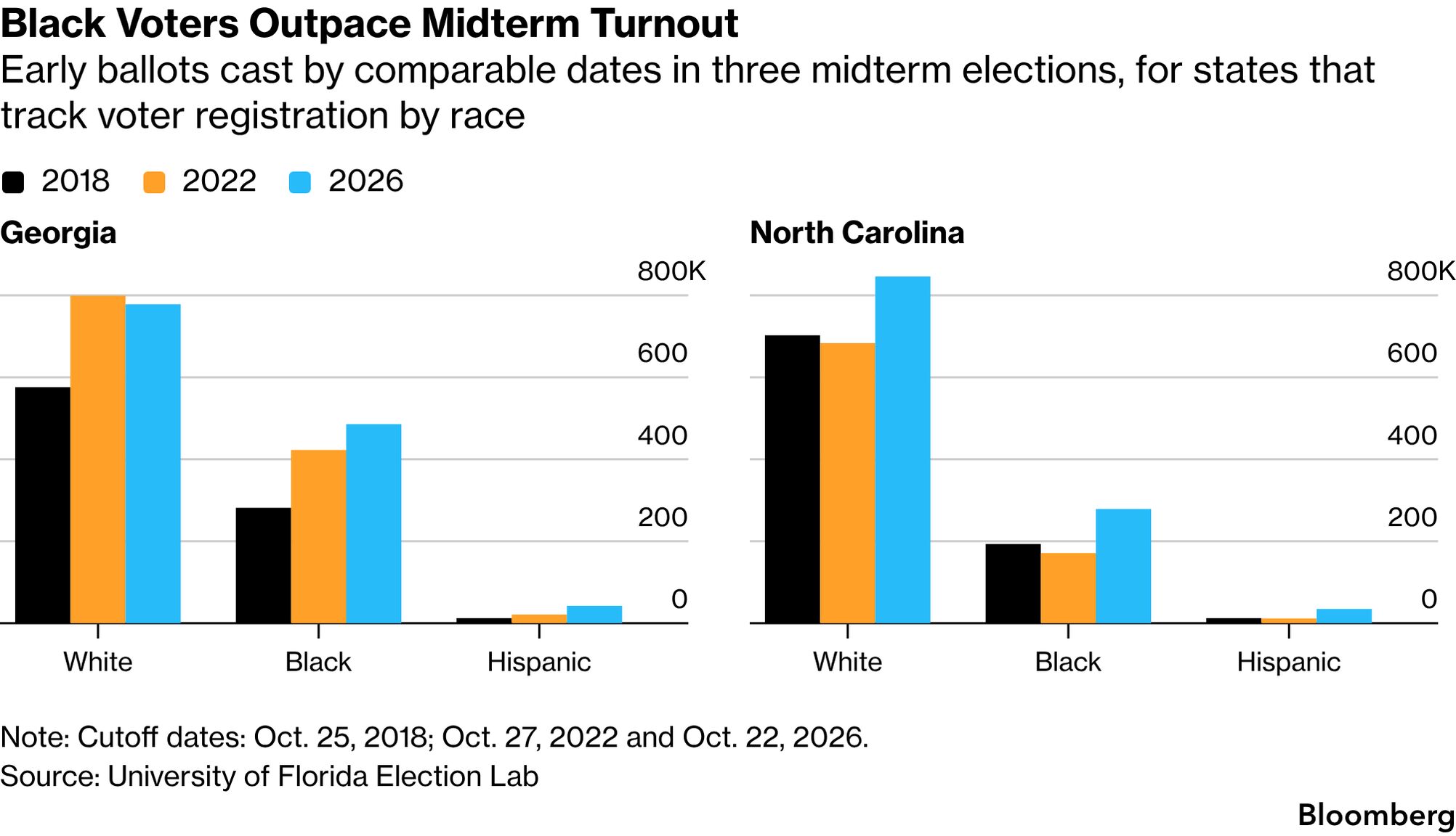 Early voting