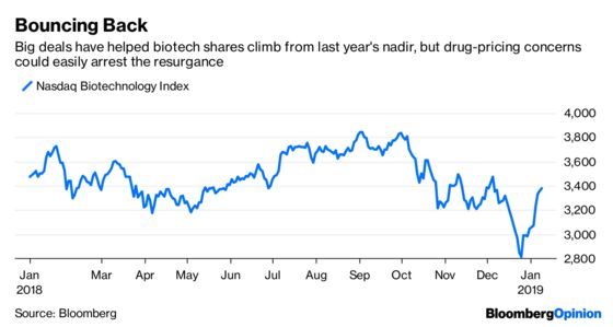 Trump-Inspired Tweets Signal More Drug-Price Pressure