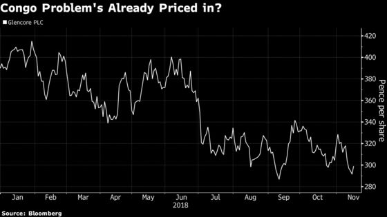 Glencore's Latest Congo Setback Gets a Shrug From Investors