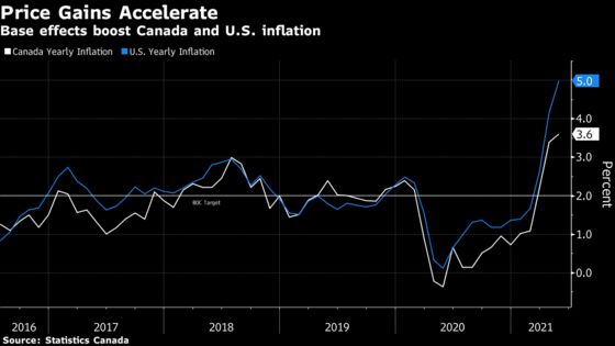 Inflation Jumps to 3.6% in Canada, Its Highest Since 2011