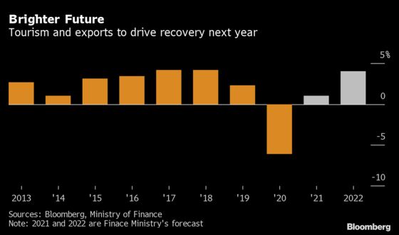 Thai Finance Ministry Cuts GDP Outlook After Deadly Covid Wave