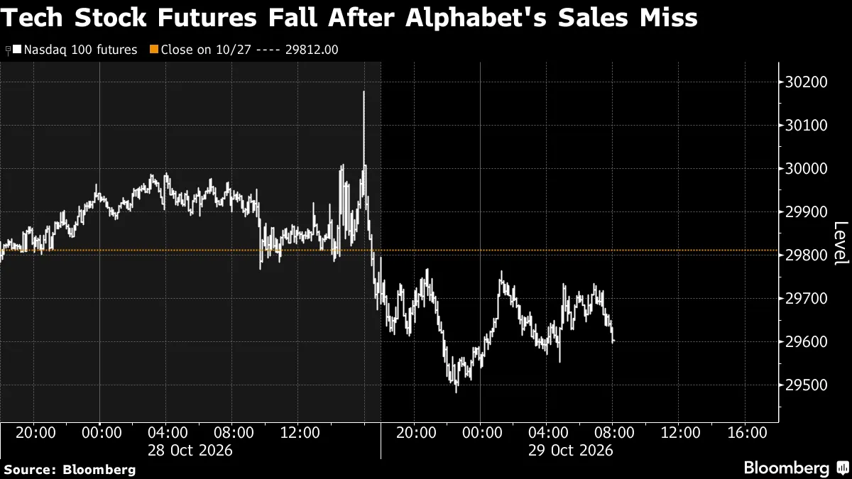 Alphabet shares plunge 12% after AI Mode search slowdown