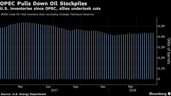 Goldman Says U.S. Oil Request Won't Stop Stockpiles Dwindling