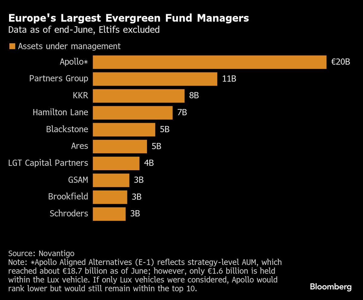 Blackstone Opens Infrastructure Fund to Wealthy Europeans
