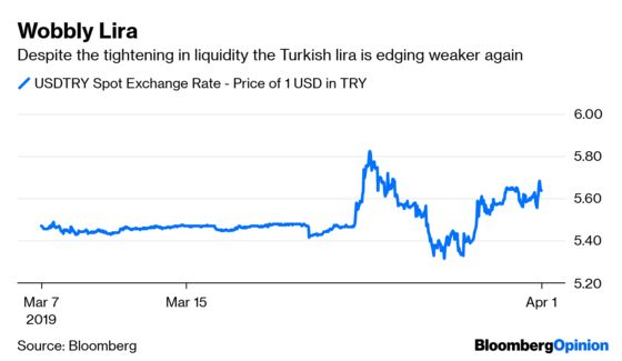 Erdogan's Election Stumble Troubles the Lira