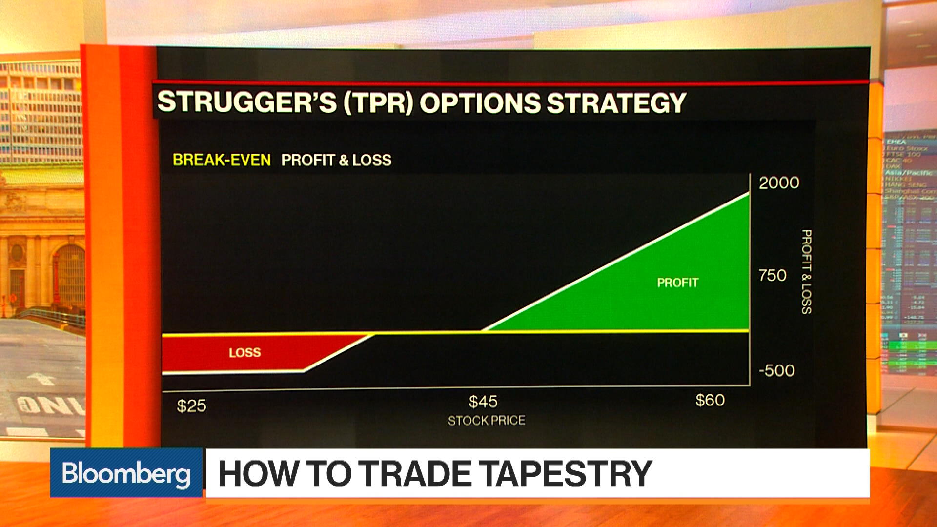 Watch MKM Strategist's Options Strategy for Tapestry Bloomberg