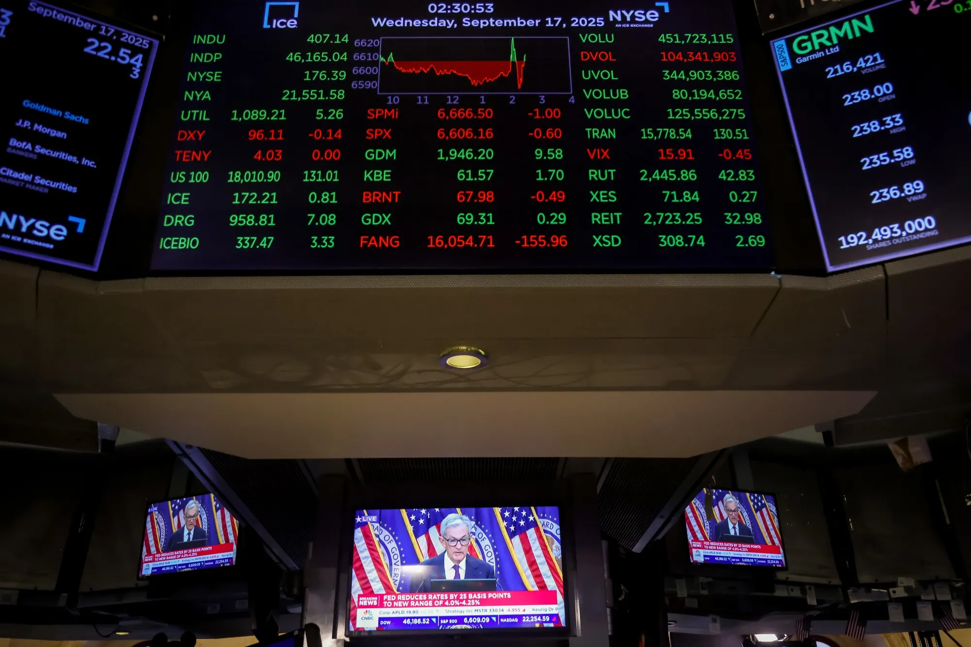 Whether small caps can sustain the rally&nbsp;remains to be seen.