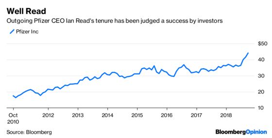 Pfizer’s Next CEO May Have to Pull Off Some Bold Deals