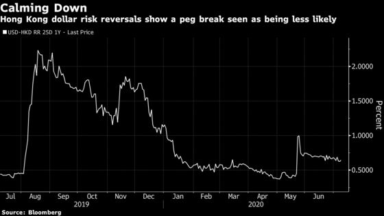 Traders Skeptical That Trump Will Break Hong Kong’s Dollar Peg