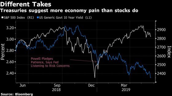 Why Stock Market May Be Wrong to Rely on Trump and Powell Puts