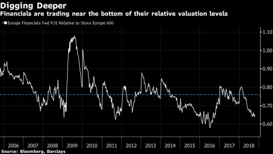 A Race to the Bottom for European Banks: Taking Stock