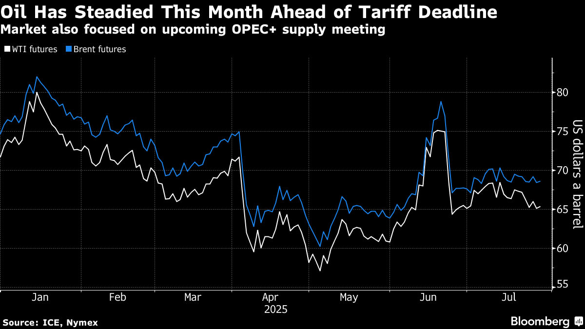 ブルームバーグのニュース記事「【米国市況】ドル大幅高、関税交渉への楽観強まる－Ｓ＆Ｐ500最高値」の画像