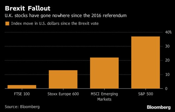 The Brexit Clock Ticks for Stocks: European Equity Pre-Market