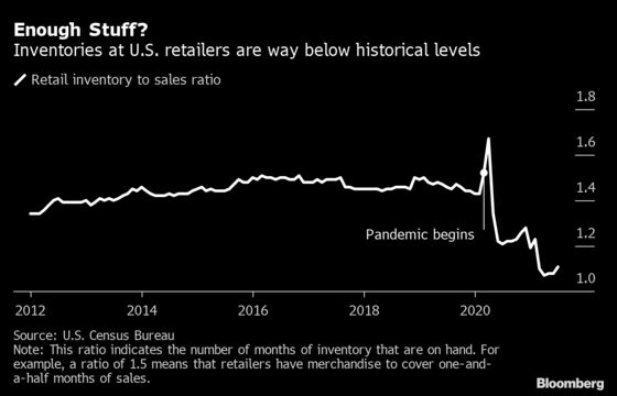 Charting the Global Economy: Inflation Builds; Jobs Miss in U.S.