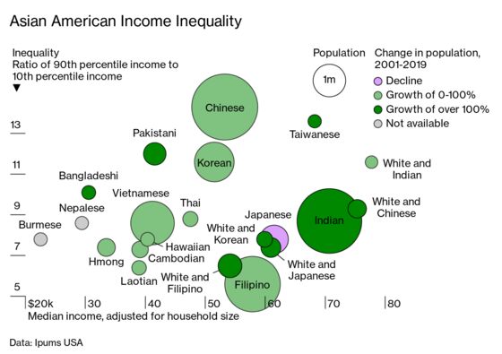 Why Silicon Valley’s Many Asian Americans Still Feel Like a Minority