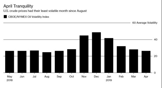 Oil Slides as U.S. Supplies Sound `Alarm Bells' for Traders