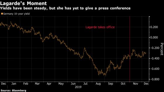 Markets Stare Into Dark Before Lagarde’s First Decision Day