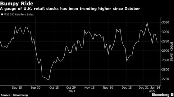 U.K. Retailers Slide as Updates Show Lingering Impact of Virus