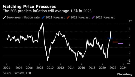 Lagarde Warns Against Overreacting to Transitory Price Shock