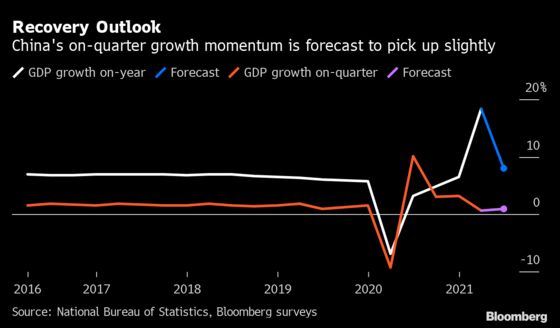 Watch China’s GDP for Signs of Post-Pandemic Slowdown