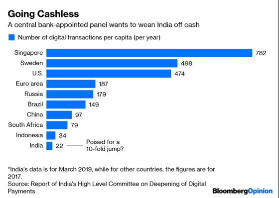 India Going Cashless Could Be a Model for the World