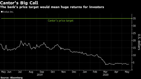 Analysts Pitch Up to 1,000% Returns in Biotech Beyond Covid-19