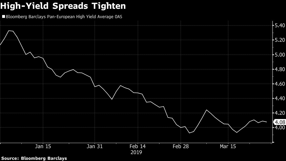 Europe's Shrinking HighYield Market May Narrow Spreads Further Bloomberg