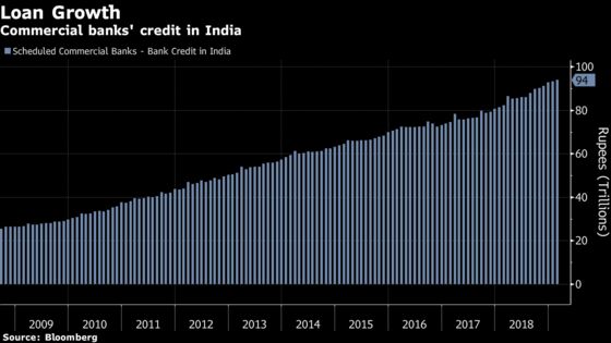 Animal Spirits Waver in India as Election Uncertainty Takes Hold