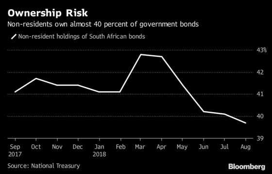 October Is High-Risk Month for South Africa's Resurgent Rand