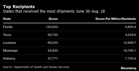 U.S. Shipping Enough Monoclonals to Treat 1-in-5 Covid Cases