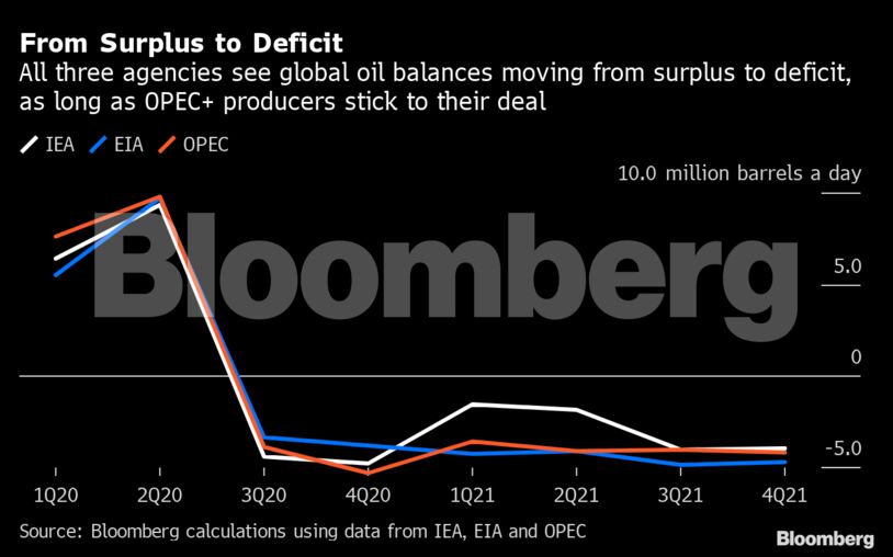 From Surplus to Deficit