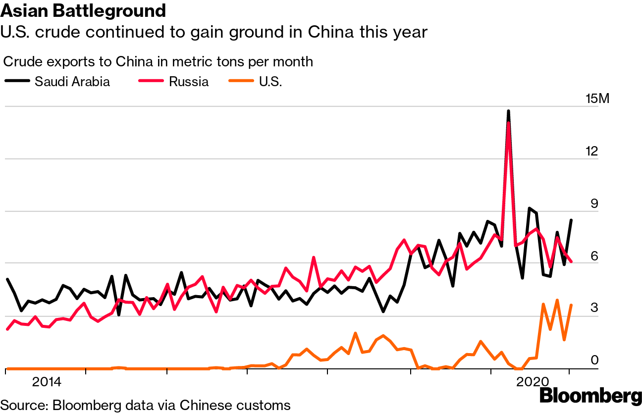 Exporting the U.S. Shale Boom Has Changed Oil Markets Forever - Bloomberg