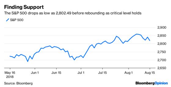 Market Sell-Off Misery May Have a Silver Lining