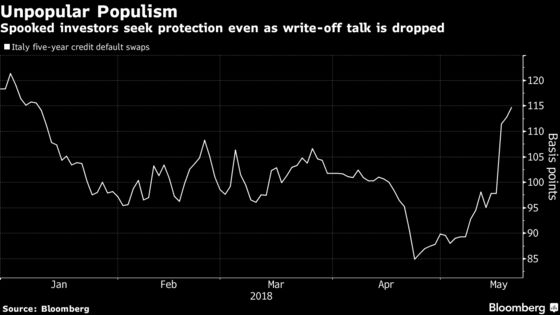 Cracks Appear as Manic Week Sees Traders Confront New Era