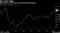 Six-Year High
