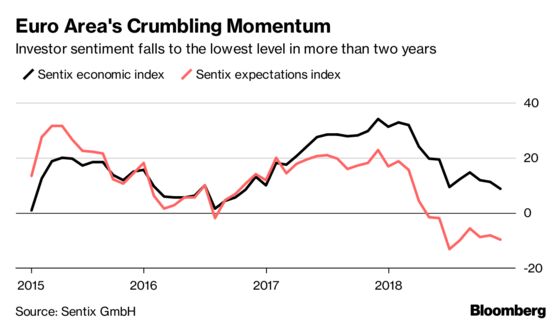 ECB Sees Full-Capacity Economy Still on Track to Boost Inflation