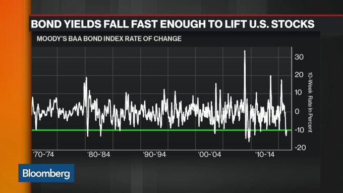 Buying Puts On The S&P 500