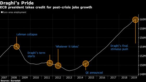 Three Words, 11 Million Jobs: Draghi’s Legacy for Euro Area