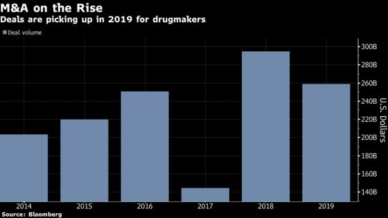 Biotech Braces for Busy Summer as 2019 M&A Volume Heats Up