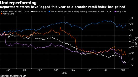 Department Stores Sully an Otherwise Breakout Quarter for Retail