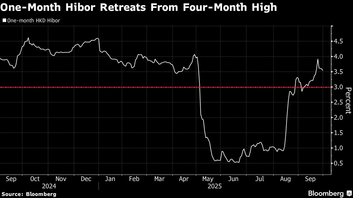 Hong Kong Funding Cost Seen Sliding on Fed Cuts, Slow Lending
