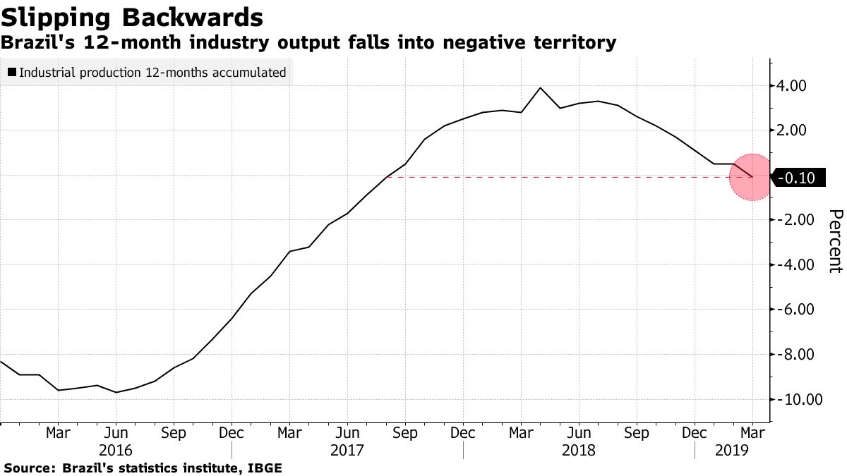 Canceled carnival has heavy effect on Brazilian economy