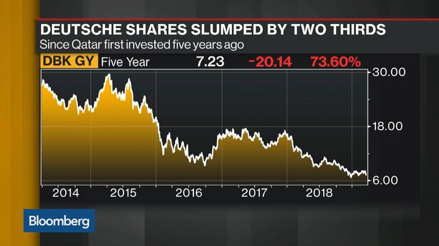 Deutsche Bank Said To Face Qatari Resistance To Bank Merger
