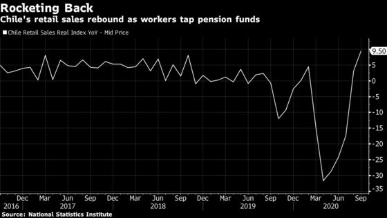 Chile Senate Backs Pinera’s One-Time Pension Withdrawal Bill