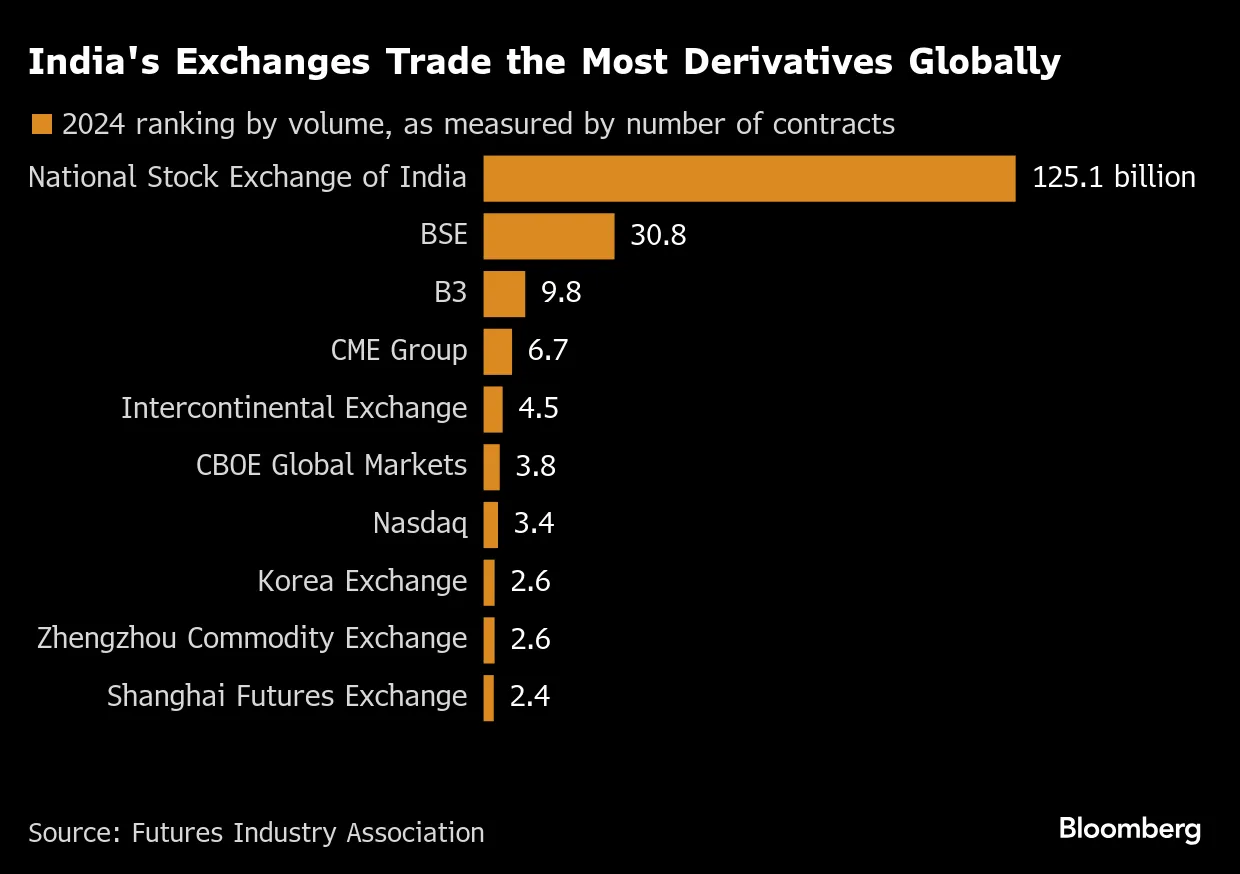 高速取引業界に衝撃、ジェーンＳに印当局が懲罰的措置－価格操作疑惑 - Bloomberg