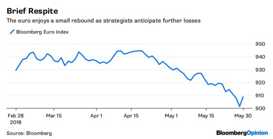 Market Rout? That Was So Yesterday