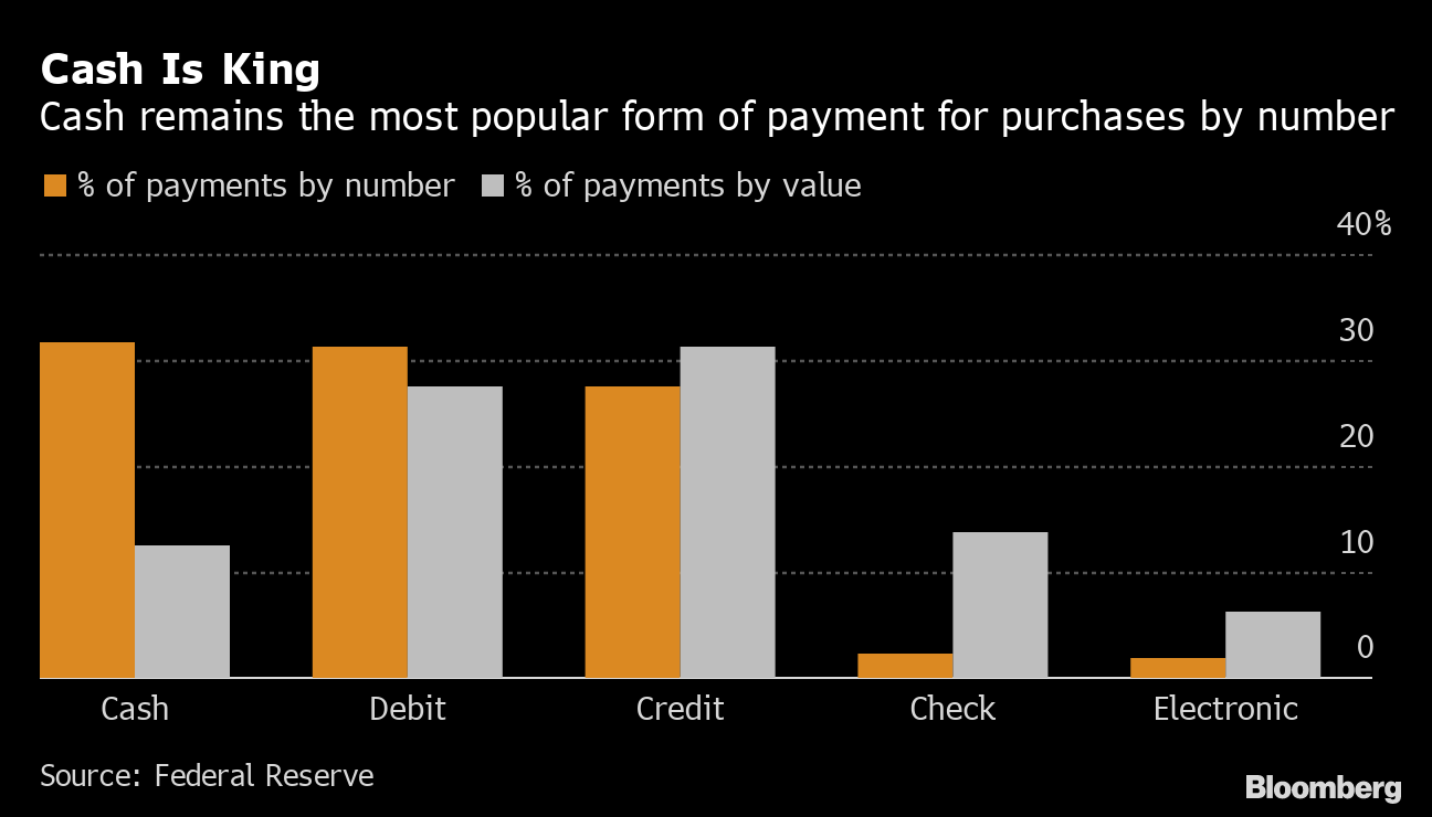 merchant cash advance in canada